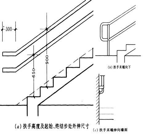 室內樓梯尺寸|﻿室內樓梯標準尺寸設計規範 